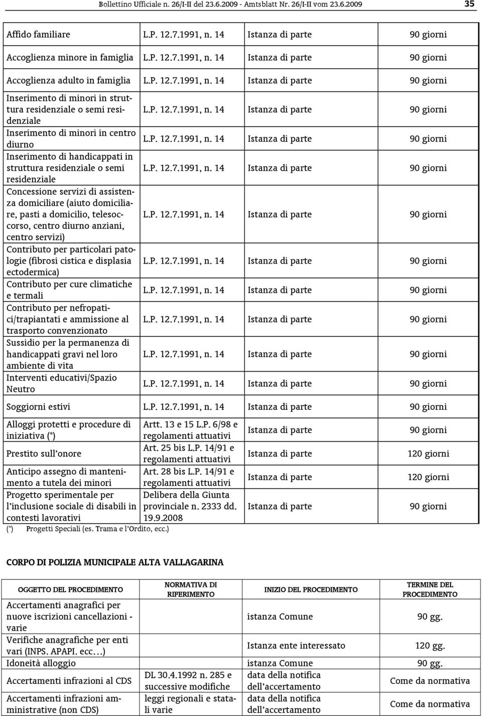 P. 12.7.1991, n. 14 residenziale Concessione servizi di assistenza domiciliare (aiuto domiciliare, pasti a domicilio, telesoccorso, L.P. 12.7.1991, n. 14 centro diurno anziani, centro servizi) Contributo per particolari patologie (fibrosi cistica e displasia L.