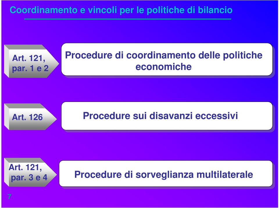 1 e 2 Procedure di coordinamento delle politiche