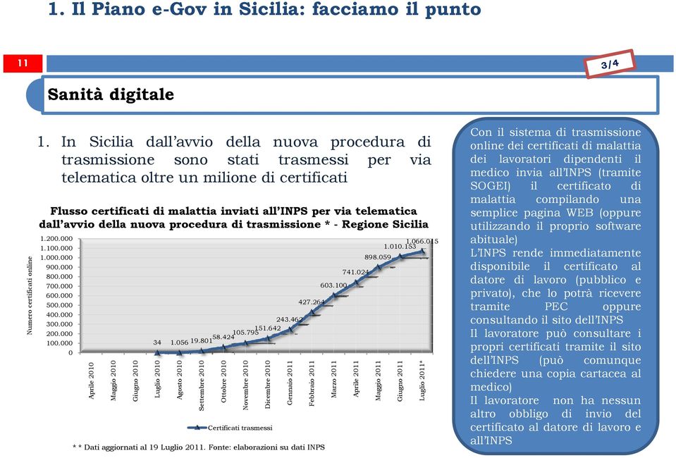 dall avvio della nuova procedura di trasmissione * - Regione Sicilia 1.200.000 1.100.000 1.000.000 900.000 800.000000 700.000 600.000 500.000 400.000 300.000 200.000 100.