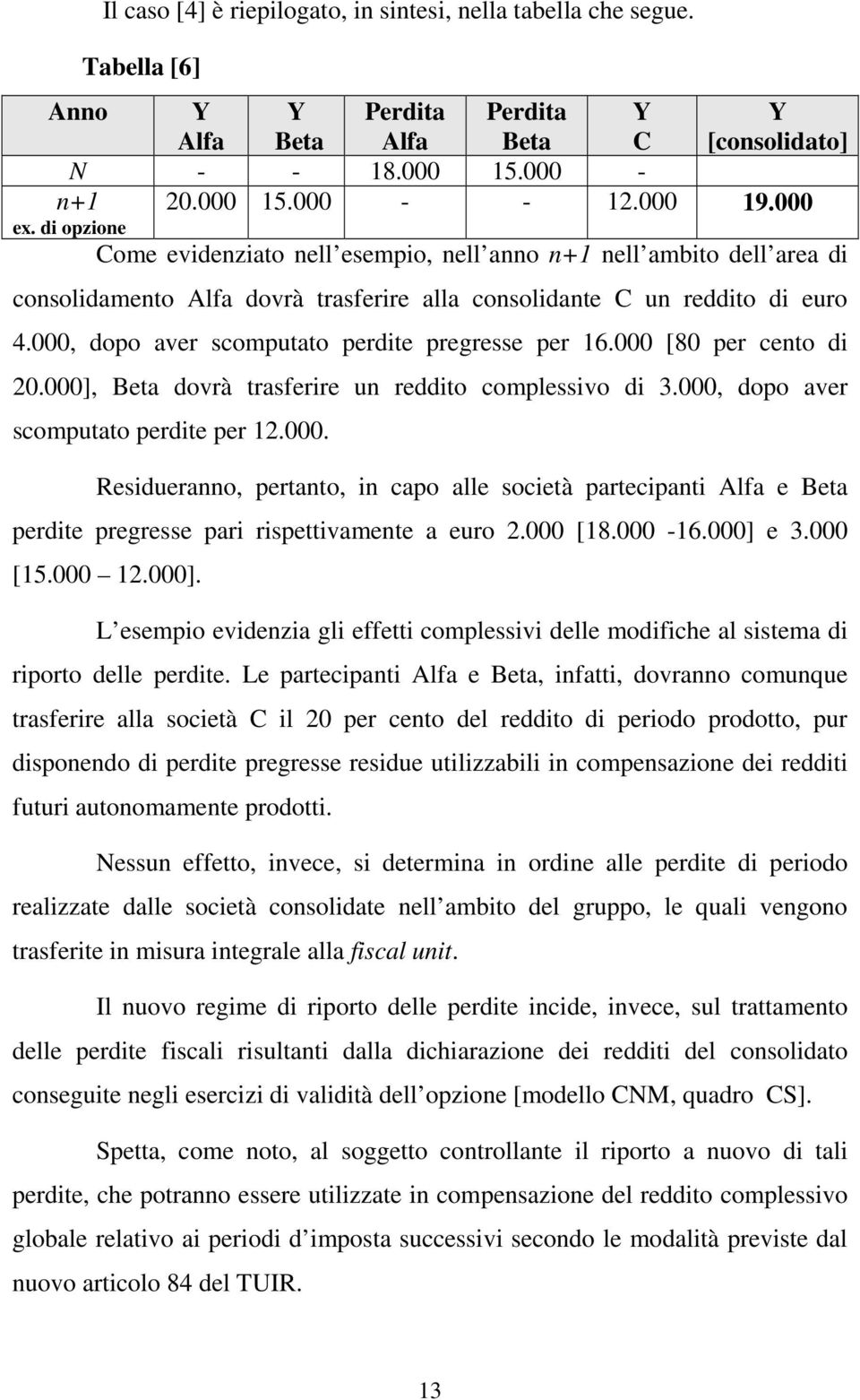 000, dopo aver scomputato perdite pregresse per 16.000 [80 per cento di 20.000], Beta dovrà trasferire un reddito complessivo di 3.000, dopo aver scomputato perdite per 12.000. Residueranno, pertanto, in capo alle società partecipanti Alfa e Beta perdite pregresse pari rispettivamente a euro 2.