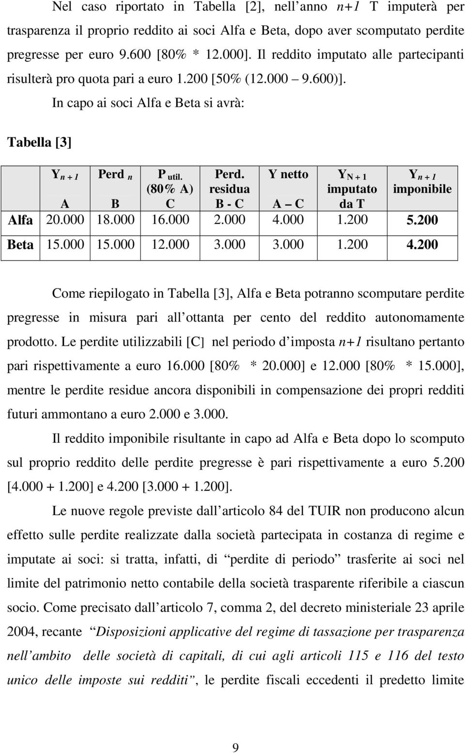 residua Y netto Y N + 1 imputato Y n + 1 imponibile A B C B - C A C da T Alfa 20.000 18.000 16.000 2.000 4.000 1.200 5.200 Beta 15.000 15.000 12.000 3.000 3.000 1.200 4.