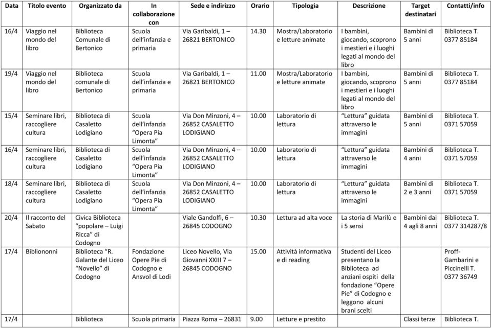 Galante del Liceo Novello di e e Fondazione Opere Pie di e Ansvol di Lodi Sede e indirizzo Orario Tipologia Descrizione Target destinatari Via Garibaldi, 1 26821 BERTONICO Via Garibaldi, 1 26821