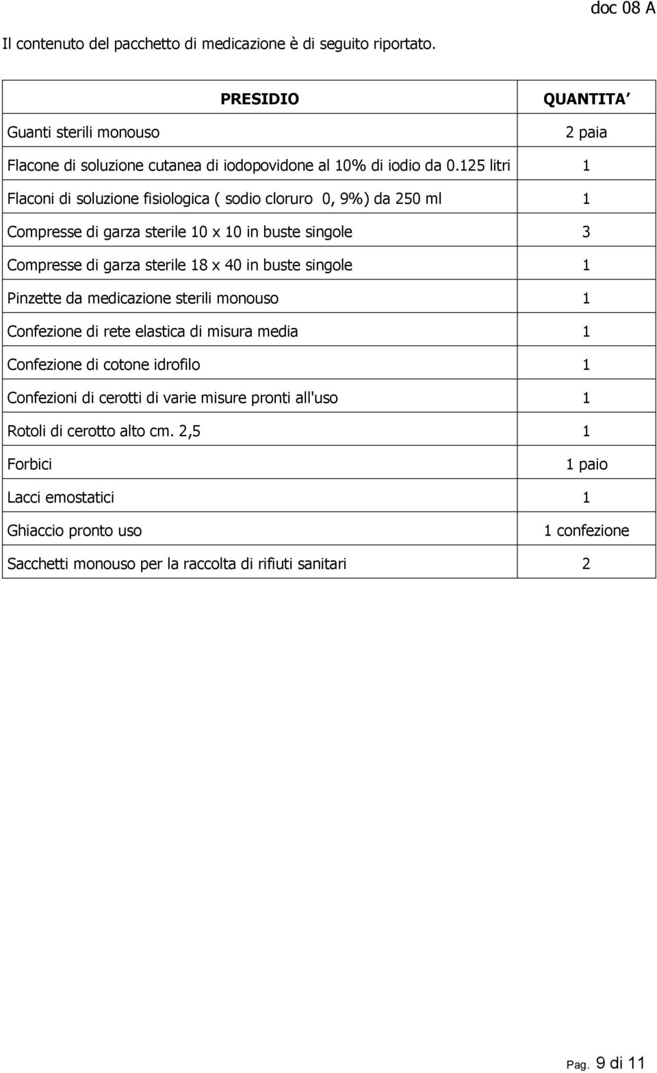 25 litri Flaconi di soluzione fisiologica ( sodio cloruro 0, 9%) da 250 ml Compresse di garza sterile 0 x 0 in buste singole 3 Compresse di garza sterile 8 x 40 in buste