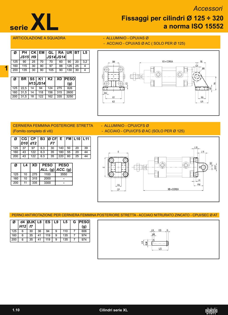 22 1 62 335 3250 CERNIERA FEMMINA POSTERIORE STRETTA - ALLUMINIO - CPUI/CFS (Fornito completo di viti) - ACCIAIO - CPUI/CFS AC (SOLO PER 1 25) CG D10 CP d12 B3 CF F7 E FM L1 0 L11 1 25 37 97 6.