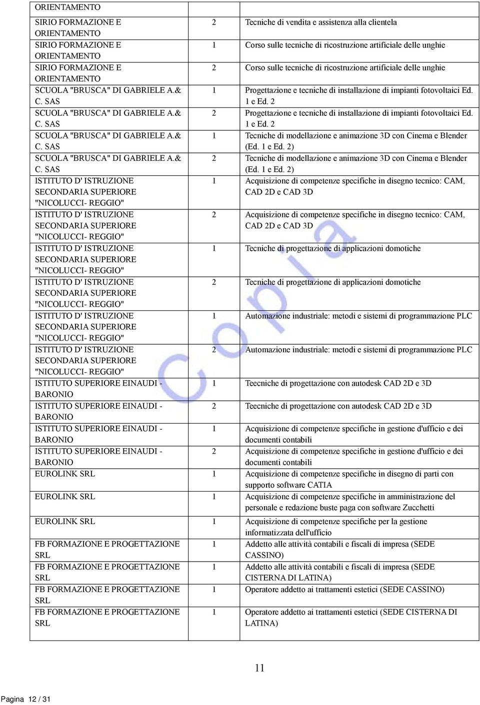 SAS 1 Progettazione e tecniche di installazione di impianti fotovoltaici Ed. 1 e Ed. 2 SCUOLA "BRUSCA" DI GABRIELE A.& C. SAS 2 Progettazione e tecniche di installazione di impianti fotovoltaici Ed.