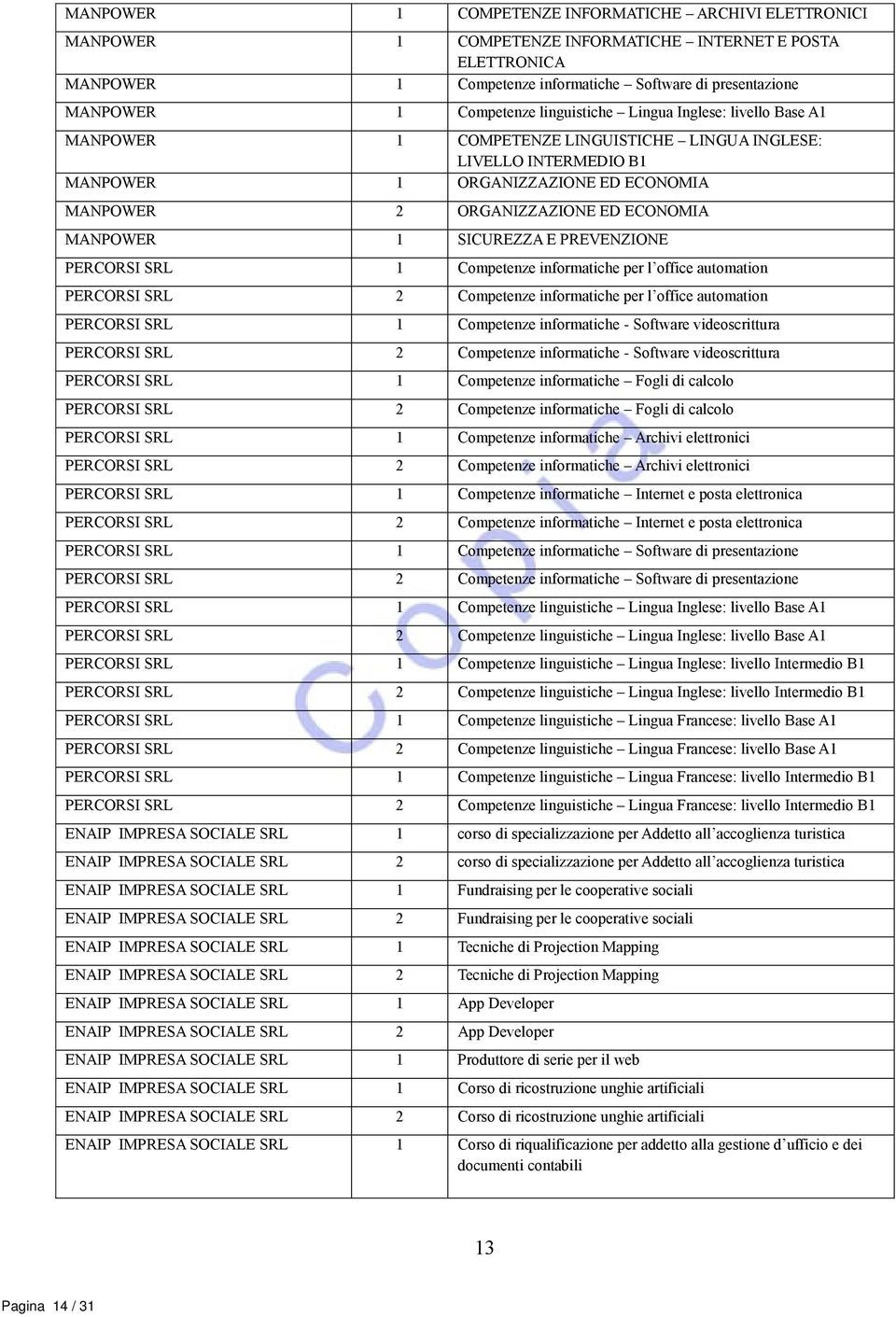 ECONOMIA MANPOWER 1 SICUREZZA E PREVENZIONE PERCORSI 1 Competenze informatiche per l office automation PERCORSI 2 Competenze informatiche per l office automation PERCORSI 1 Competenze informatiche -