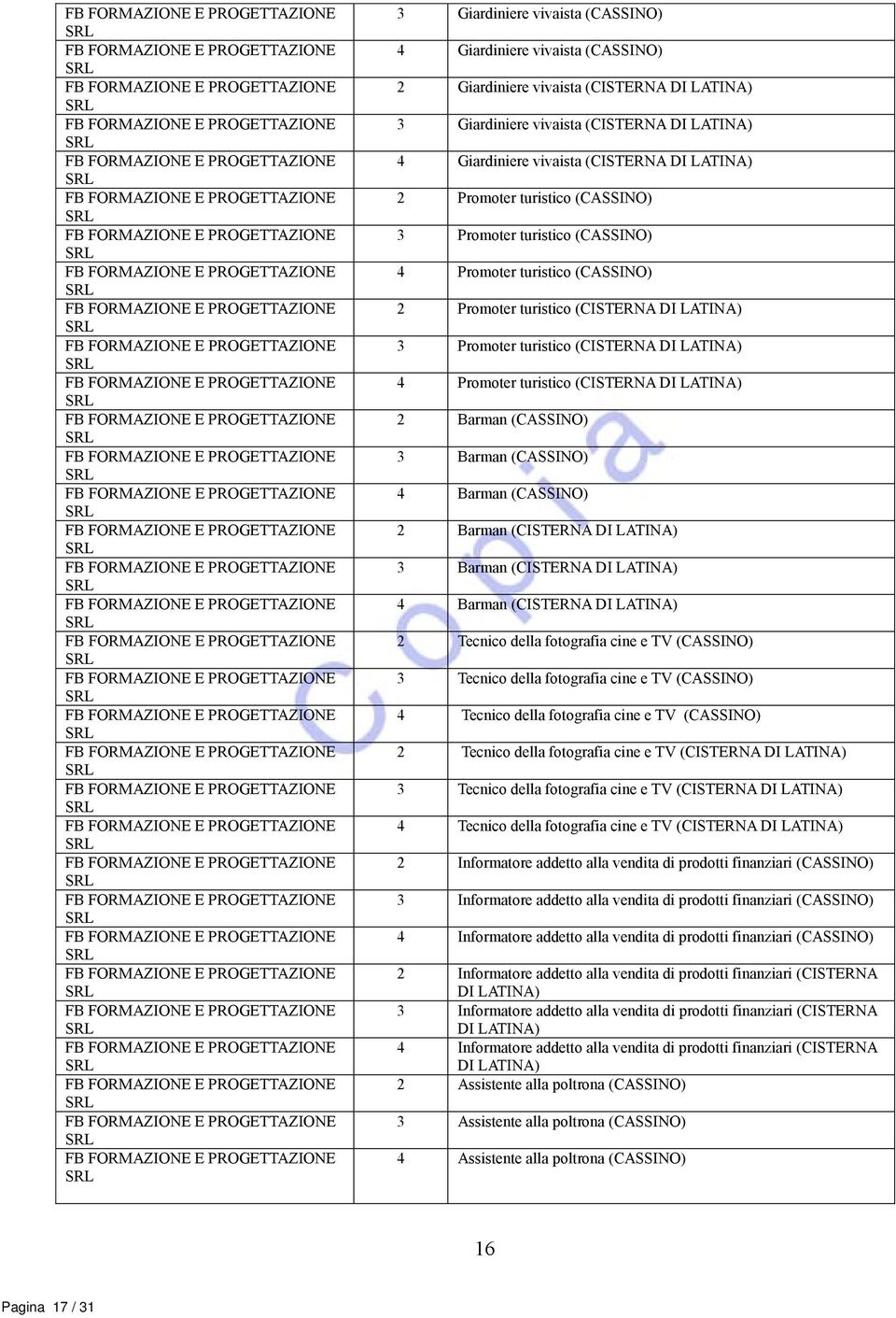 (CISTERNA DI LATINA) 2 Barman (CASSINO) 3 Barman (CASSINO) 4 Barman (CASSINO) 2 Barman (CISTERNA DI LATINA) 3 Barman (CISTERNA DI LATINA) 4 Barman (CISTERNA DI LATINA) 2 Tecnico della fotografia cine