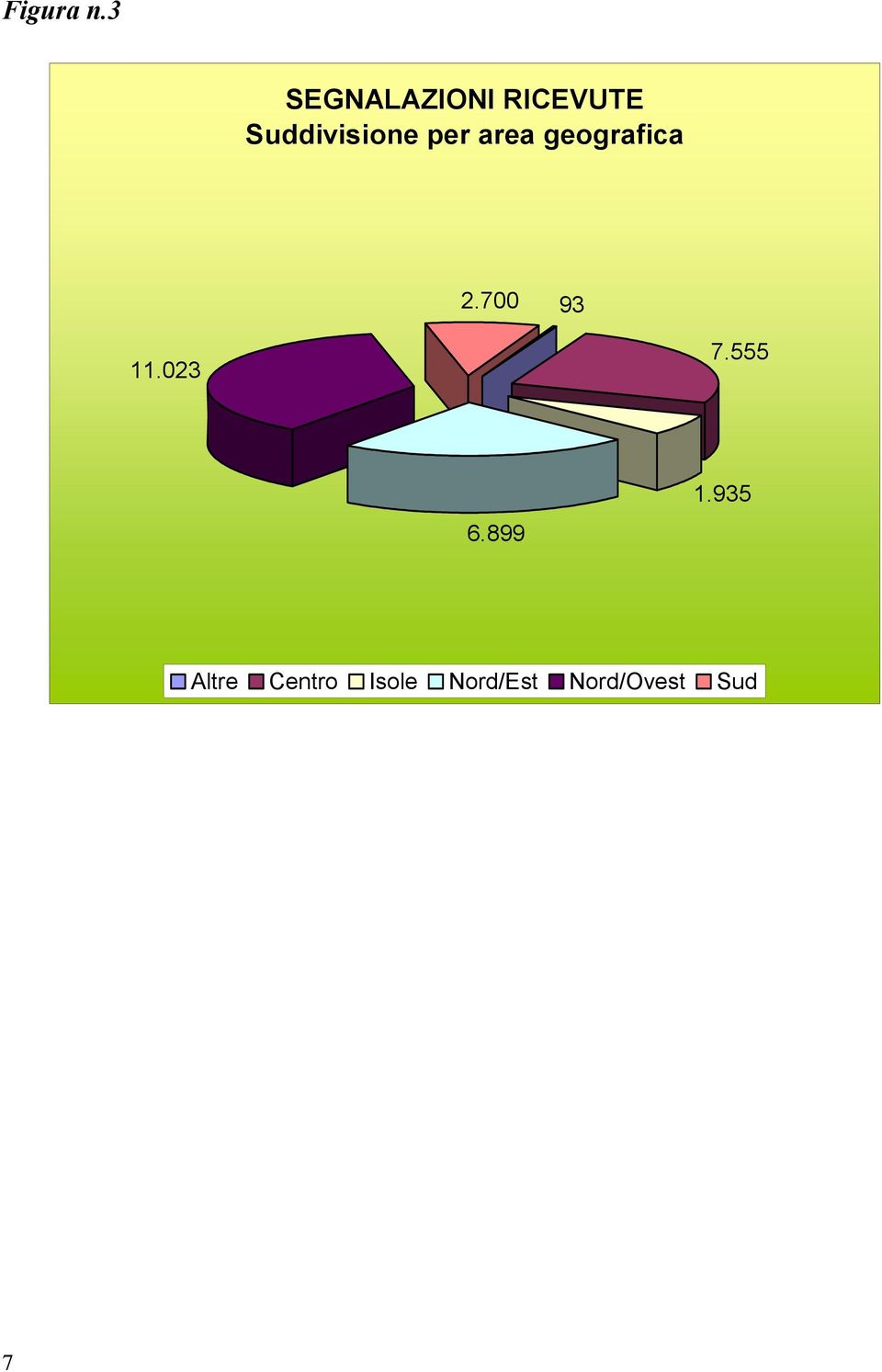 Suddivisione per area geografica 2.