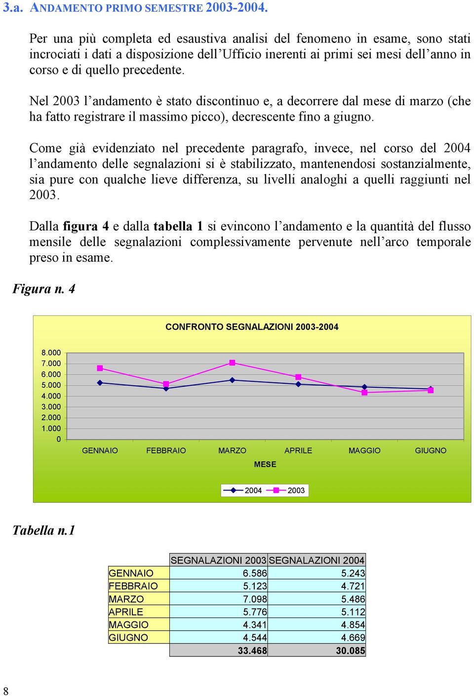 Nel 2003 l andamento è stato discontinuo e, a decorrere dal mese di marzo (che ha fatto registrare il massimo picco), decrescente fino a giugno.