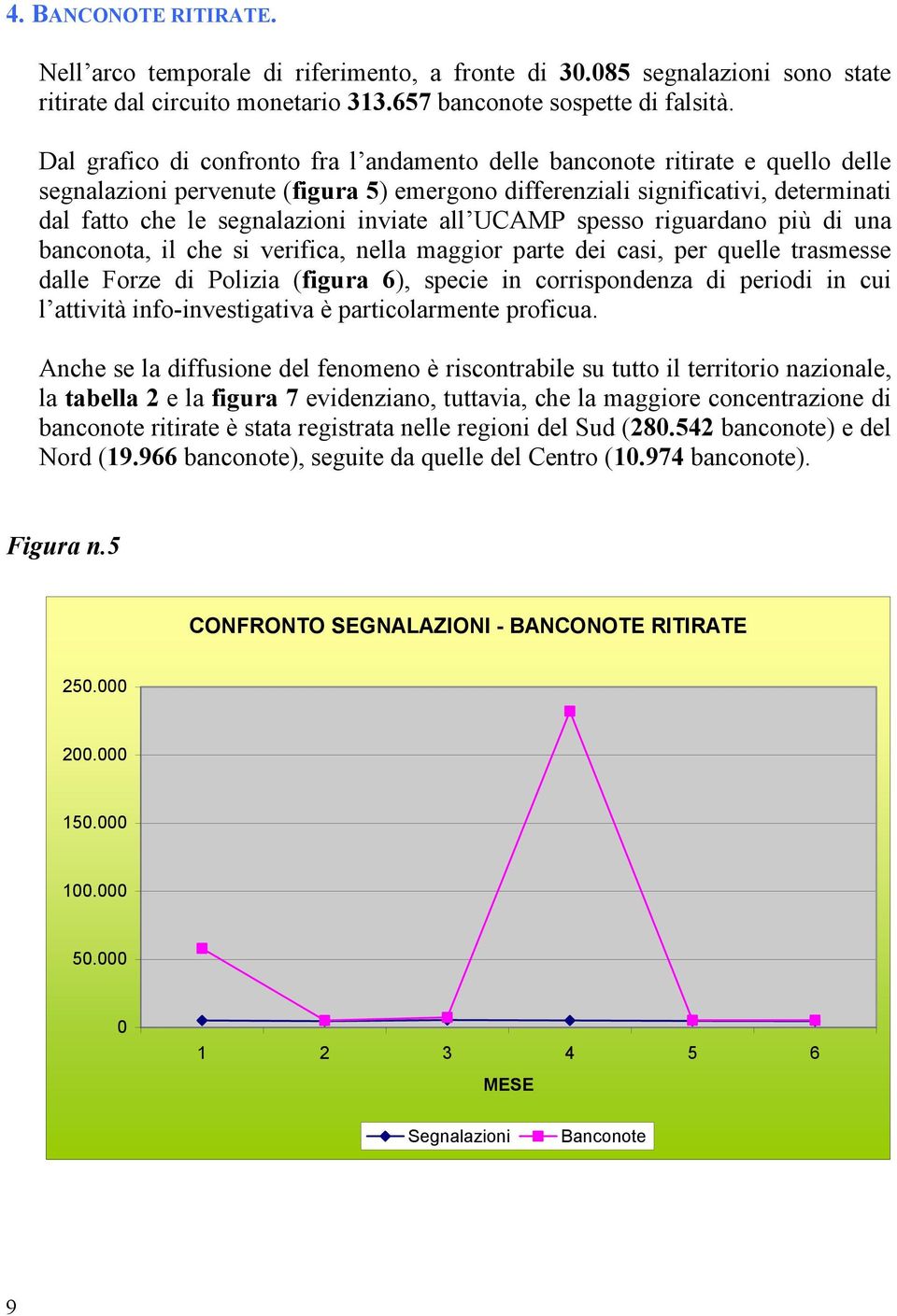 inviate all UCAMP spesso riguardano più di una banconota, il che si verifica, nella maggior parte dei casi, per quelle trasmesse dalle Forze di Polizia (figura 6), specie in corrispondenza di periodi