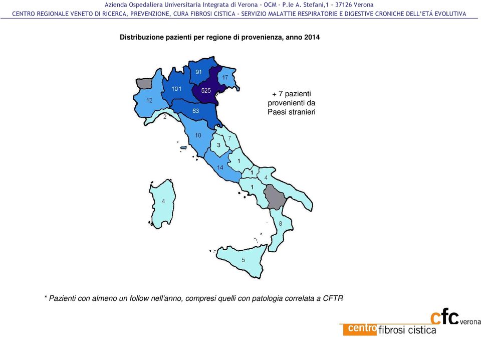 da Paesi stranieri * Pazienti con almeno un