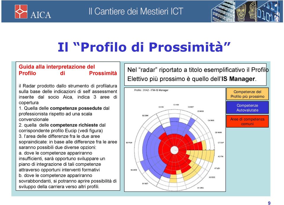 quella delle competenze richieste dal corrispondente profilo Eucip (vedi figura) 3.