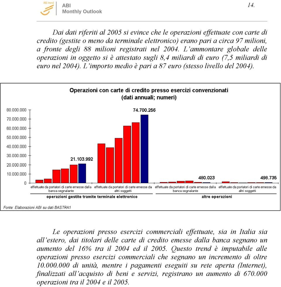 Le operazioni presso esercizi commerciali effettuate, sia in Italia sia all estero, dai titolari delle carte di credito emesse dalla banca segnano un aumento del 16% tra il 2004 ed il 2005.