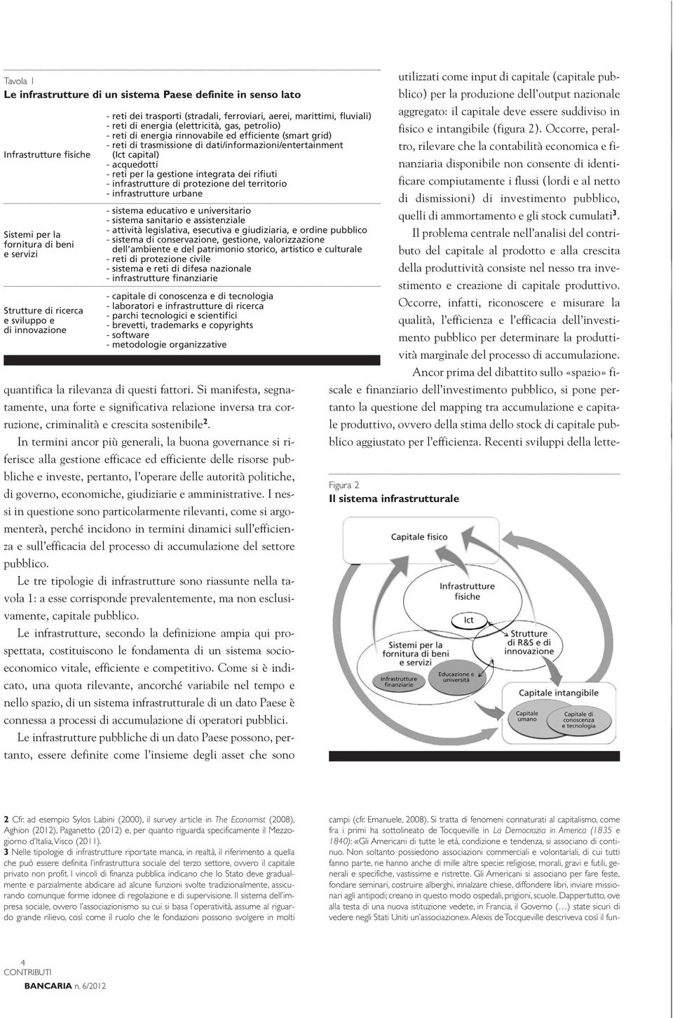 dati/informazioni/entertainment (Ict capital) - acquedotti - reti per la gestione integrata dei rifiuti - infrastrutture di protezione del territorio - infrastrutture urbane - sistema educativo e