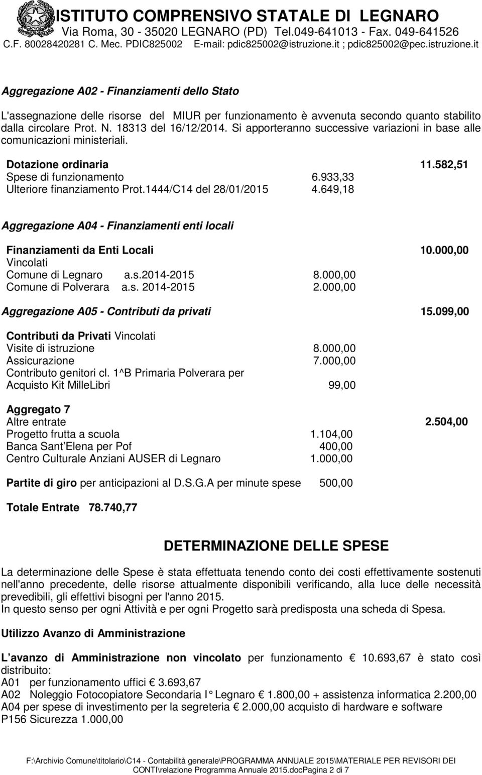 649,18 Aggregazione A04 - Finanziamenti enti locali Finanziamenti da Enti Locali 10.000,00 Vincolati Comune di Legnaro a.s.2014-2015 8.000,00 Comune di Polverara a.s. 2014-2015 2.