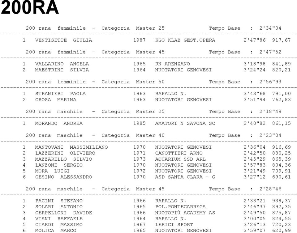 rana femminile - Categoria Master 50 Tempo Base : 2'56"93 1 STRANIERI PAOLA 1963 RAPALLO N.