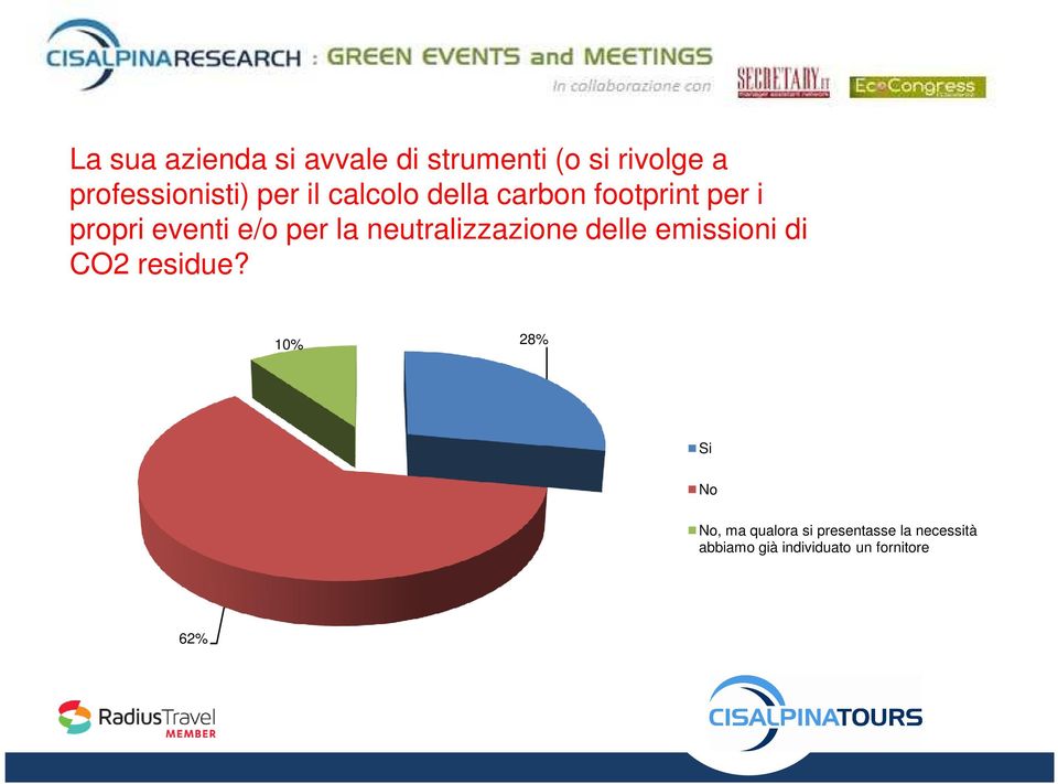 neutralizzazione delle emissioni di CO2 residue?