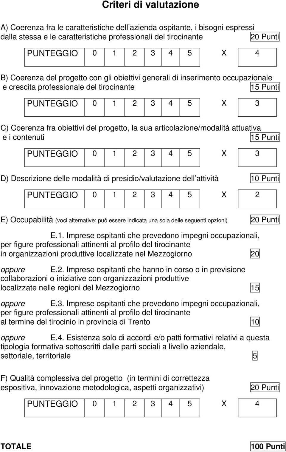 sua articolazione/modalità attuativa e i contenuti 15 Punti PUNTEGGIO 0 1 2 3 4 5 X 3 D) Descrizione delle modalità di presidio/valutazione dell attività 10 Punti PUNTEGGIO 0 1 2 3 4 5 X 2 E)