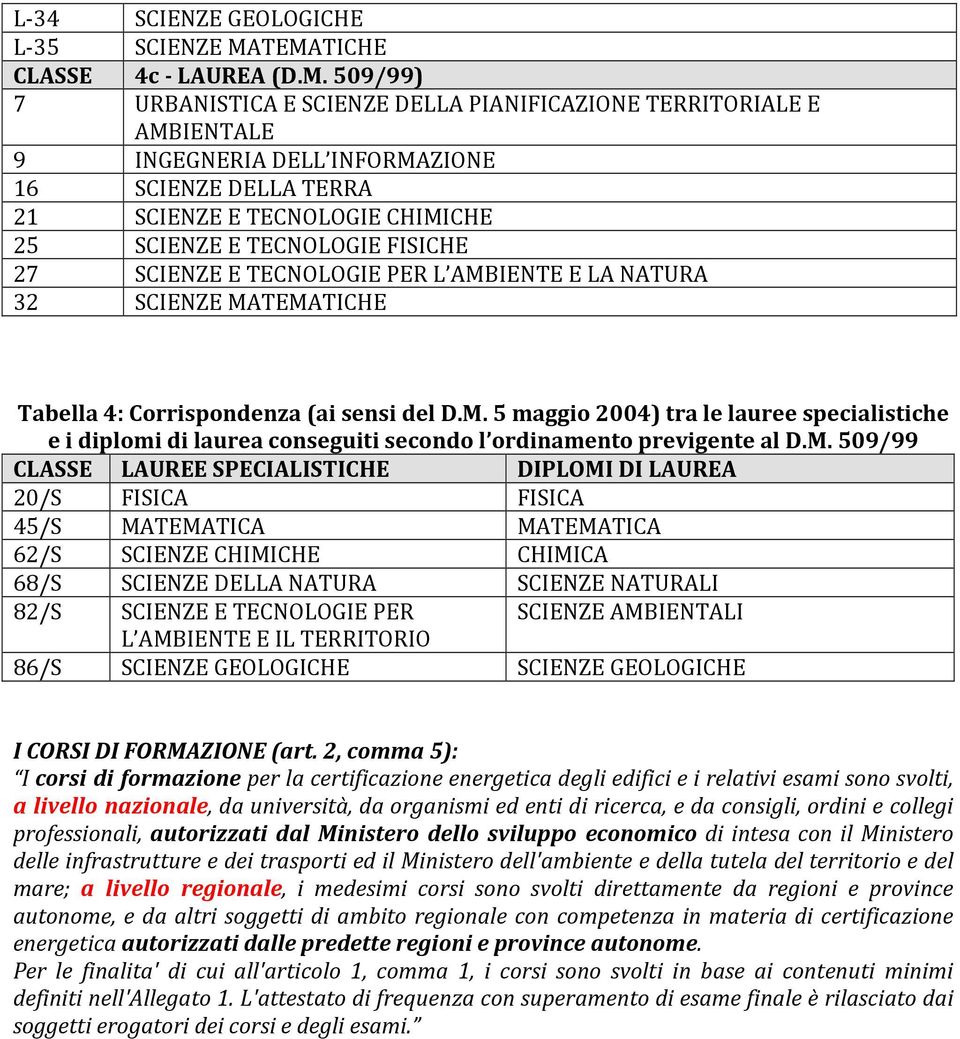 SCIENZE E TECNOLOGIE FISICHE 27 SCIENZE E TECNOLOGIE PER L AMBIENTE E LA NATURA 32 SCIENZE MATEMATICHE Tabella 4: Corrispondenza (ai sensi del D.M. 5 maggio 2004) tra le lauree specialistiche e i diplomi di laurea conseguiti secondo l ordinamento previgente al D.