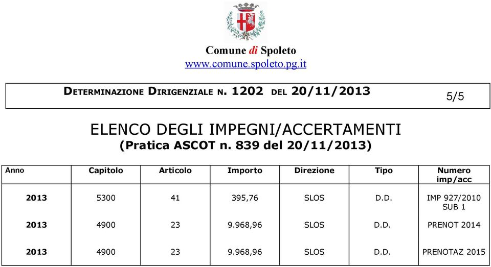 Numero imp/acc 2013 5300 41 395,76 SLOS D.