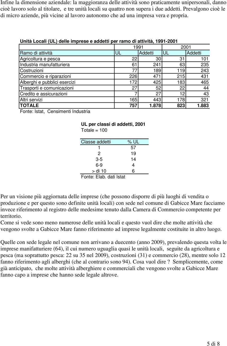 Unità Locali (UL) delle imprese e addetti per ramo di attività, 1991-21 1991 21 Ramo di attività UL Addetti UL Addetti Agricoltura e pesca 22 3 31 11 Industria manufatturiera 61 241 63 235