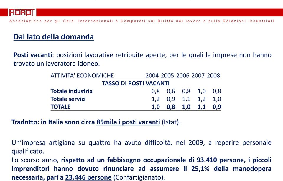 Tradotto: in Italia sono circa 85mila i posti vacanti (Istat). Un impresa artigiana su quattro ha avuto difficoltà, nel 2009, a reperire personale qualificato.