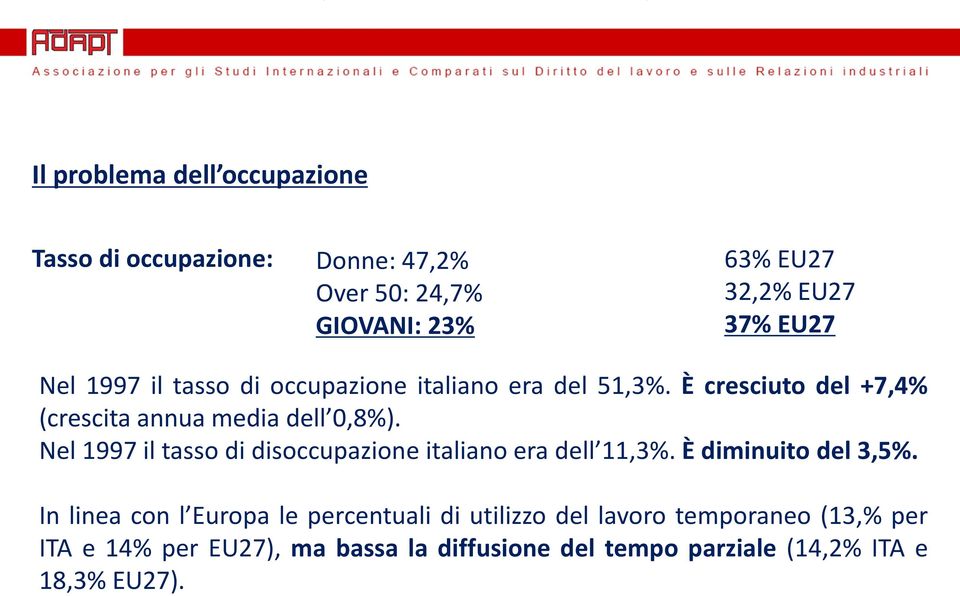 Nel 1997 il tasso di disoccupazione italiano era dell 11,3%. È diminuito del 3,5%.