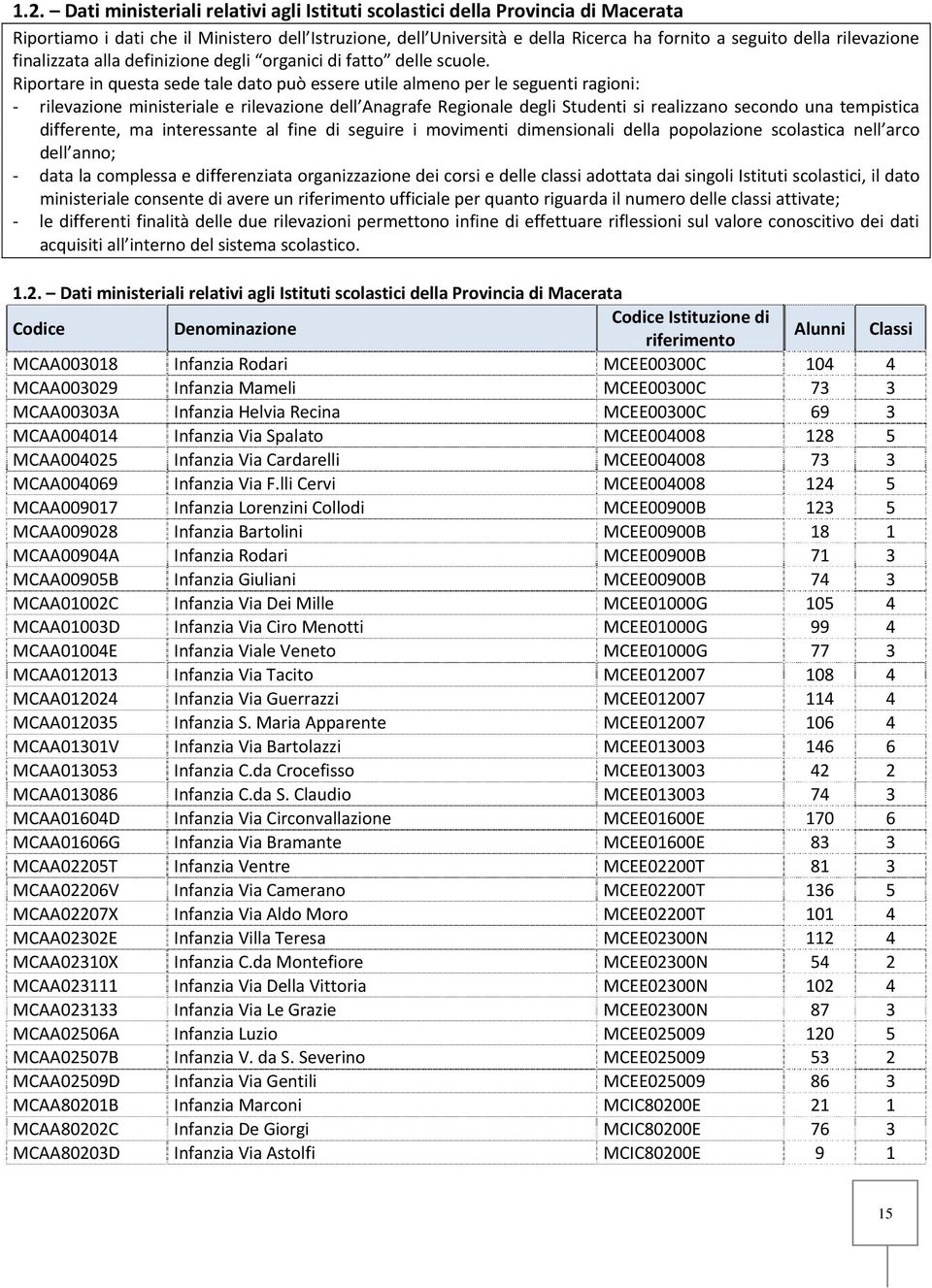 Riportare in questa sede tale dato può essere utile almeno per le seguenti ragioni: rilevazione ministeriale e rilevazione dell Anagrafe Regionale degli Studenti si realizzano secondo una tempistica