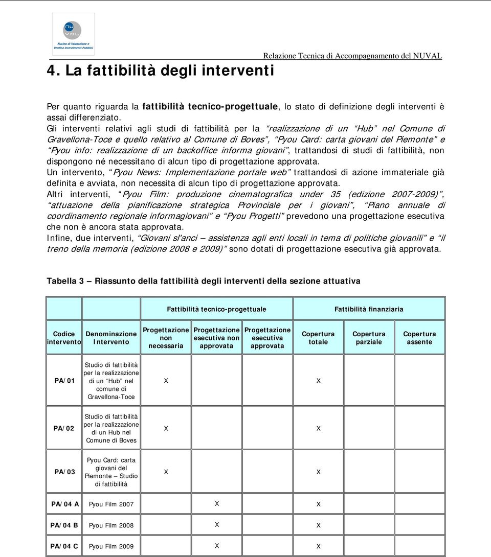 realizzazione di un backoffice informa giovani, trattandosi di studi di fattibilità, non dispongono né necessitano di alcun tipo di progettazione approvata.