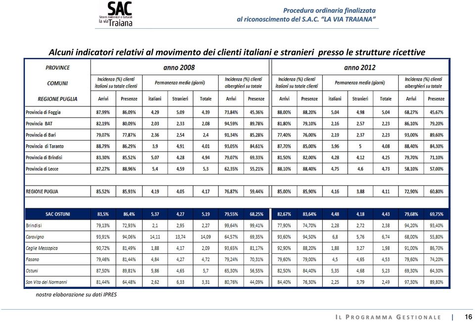 stranieri presso le strutture