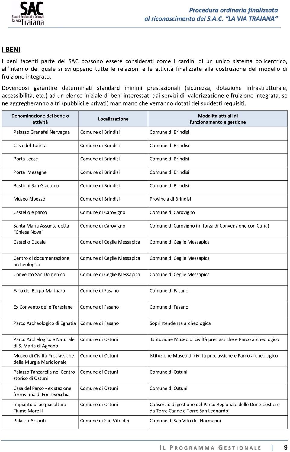 ) ad un elenco iniziale di beni interessati dai servizi di valorizzazione e fruizione integrata, se ne aggregheranno altri (pubblici e privati) man mano che verranno dotati dei suddetti requisiti.