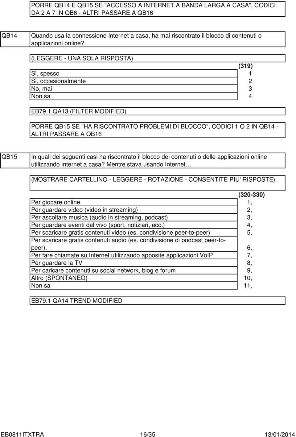 QA (FILTER MODIFIED) PORRE QB5 SE "HA RISCONTRATO PROBLEMI DI BLOCCO", CODICI O IN QB - ALTRI PASSARE A QB6 QB5 In quali dei seguenti casi ha riscontrato il blocco dei contenuti o delle applicazioni