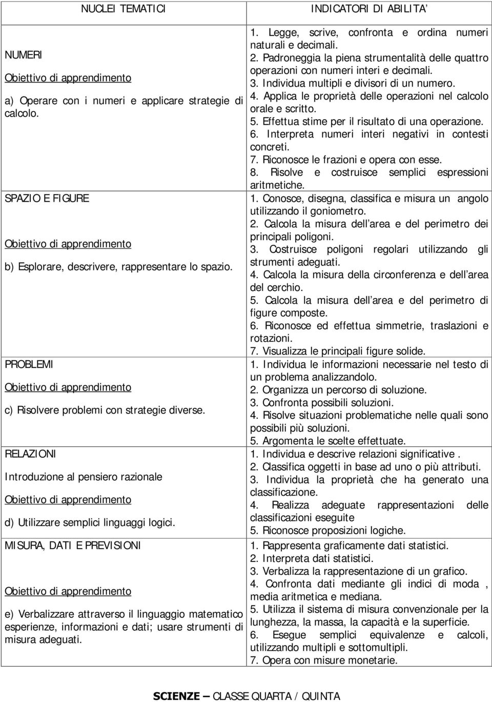 MISURA, DATI E PREVISIONI e) Verbalizzare attraverso il linguaggio matematico esperienze, informazioni e dati; usare strumenti di misura adeguati. 1.