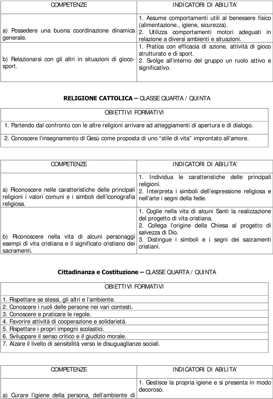 5(/,*,21(&$772/,&$±CLASSE QUARTA / QUINTA 1. Partendo dal confronto con le altre religioni arrivare ad atteggiamenti di apertura e di dialogo. 2.