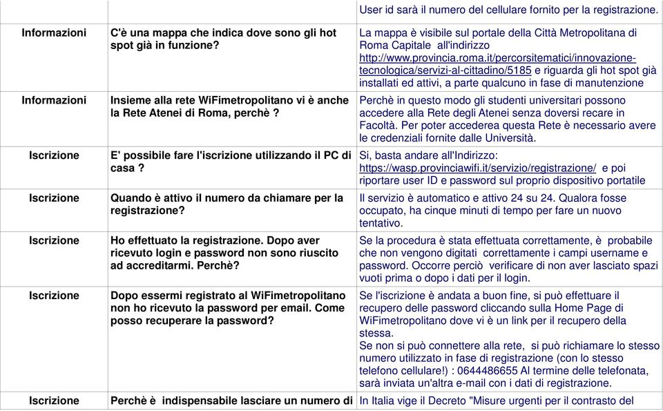 Ho effettuato la registrazione. Dopo aver ricevuto login e password non sono riuscito ad accreditarmi. Perchè? Dopo essermi registrato al WiFimetropolitano non ho ricevuto la password per email.