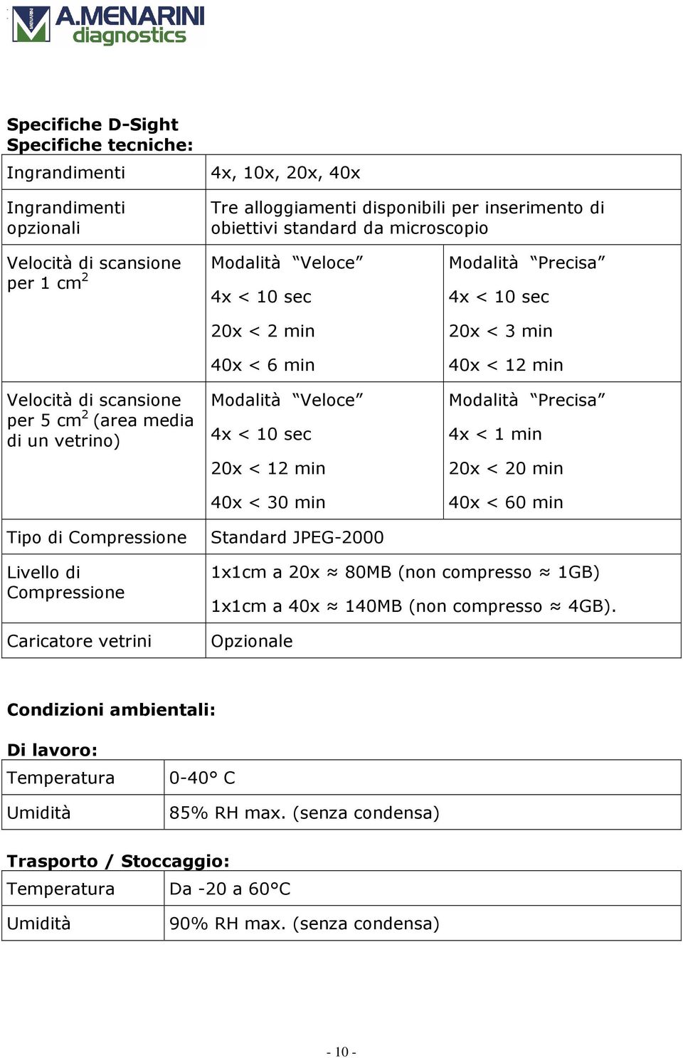 Modalità Precisa 4x < 10 sec 20x < 3 min 40x < 12 min Modalità Precisa 4x < 1 min 20x < 20 min 40x < 60 min Tipo di Compressione Standard JPEG-2000 Livello di Compressione Caricatore vetrini 1x1cm a