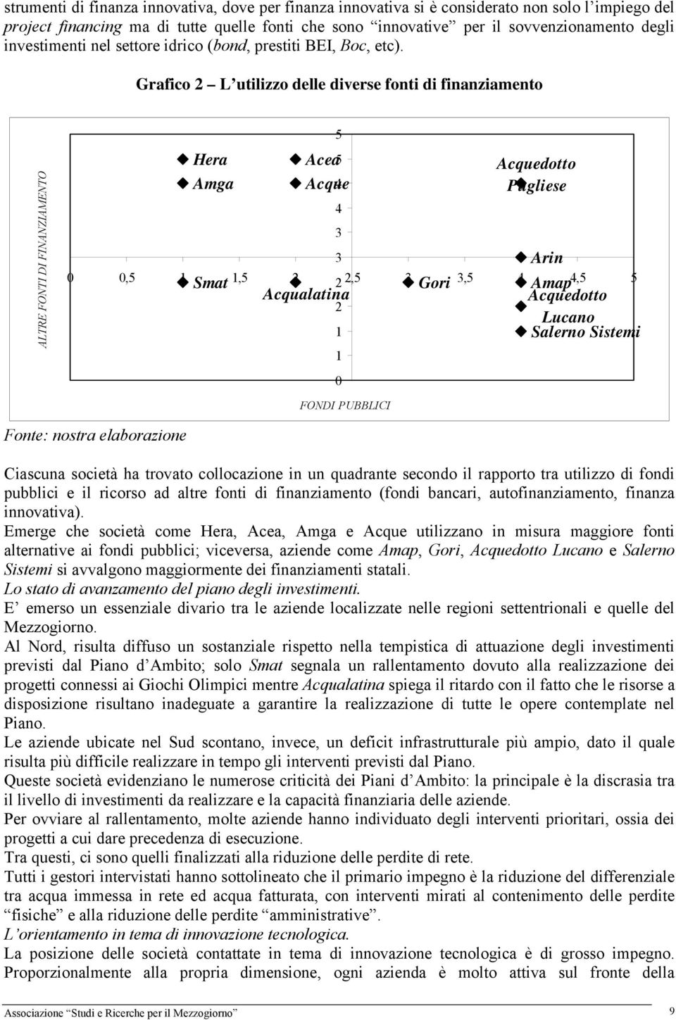 Grafico 2 L utilizzo delle diverse fonti di finanziamento ALTRE FONTI DI FINANZIAMENTO Hera Amga Smat 5 Acea5 Acque 4 4 3 3 Acqualatina 2 1 1 0 Gori Acquedotto Pugliese Arin Amap Acquedotto Lucano