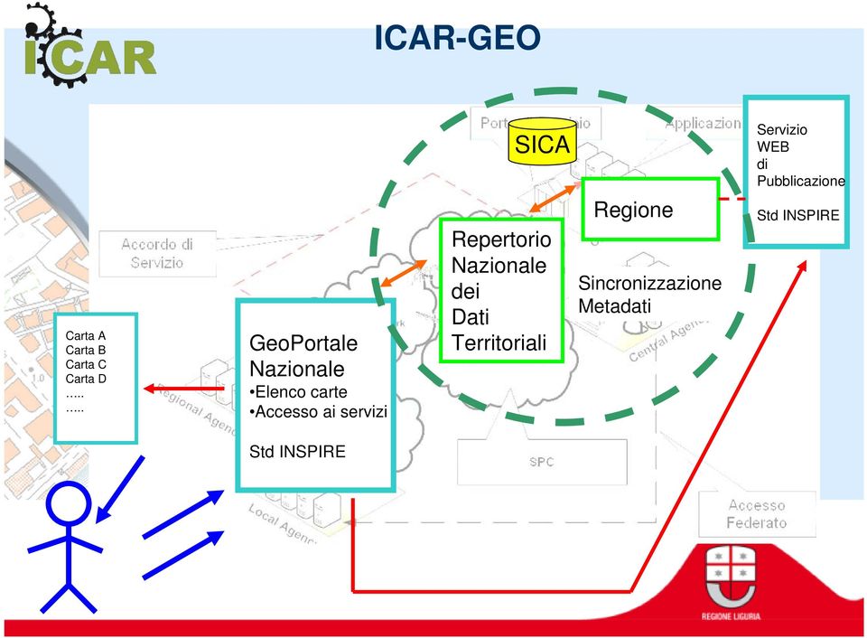 ... GeoPortale Nazionale Elenco carte Accesso ai servizi