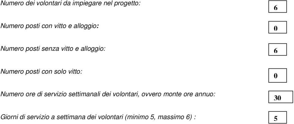 vitto: Numero ore di servizio settimanali dei volontari, ovvero monte ore