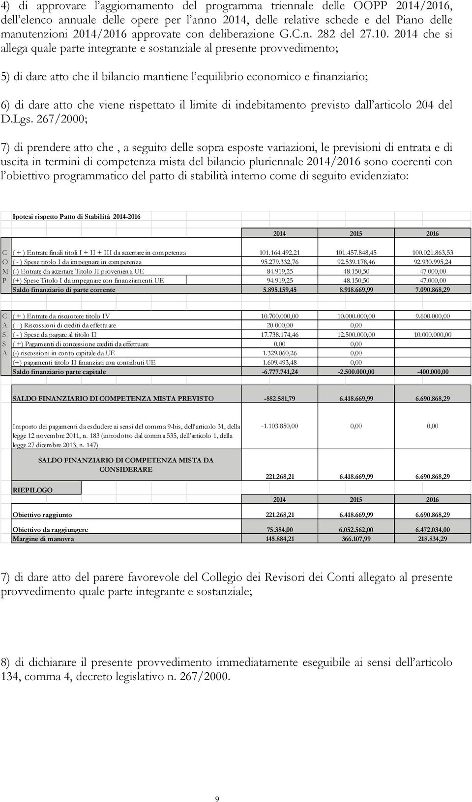 2014 che si allega quale parte integrante e sostanziale al presente provvedimento; 5) di dare atto che il bilancio mantiene l equilibrio economico e finanziario; 6) di dare atto che viene rispettato