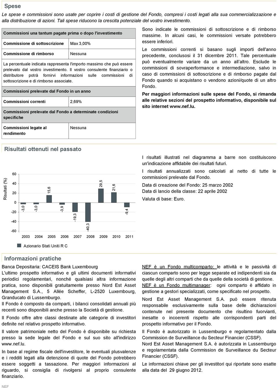 Commissioni una tantum pagate prima o dopo l'investimento Commissione di sottoscrizione Max 3,00% Commissione di rimborso La percentuale indicata rappresenta l'importo massimo che può essere