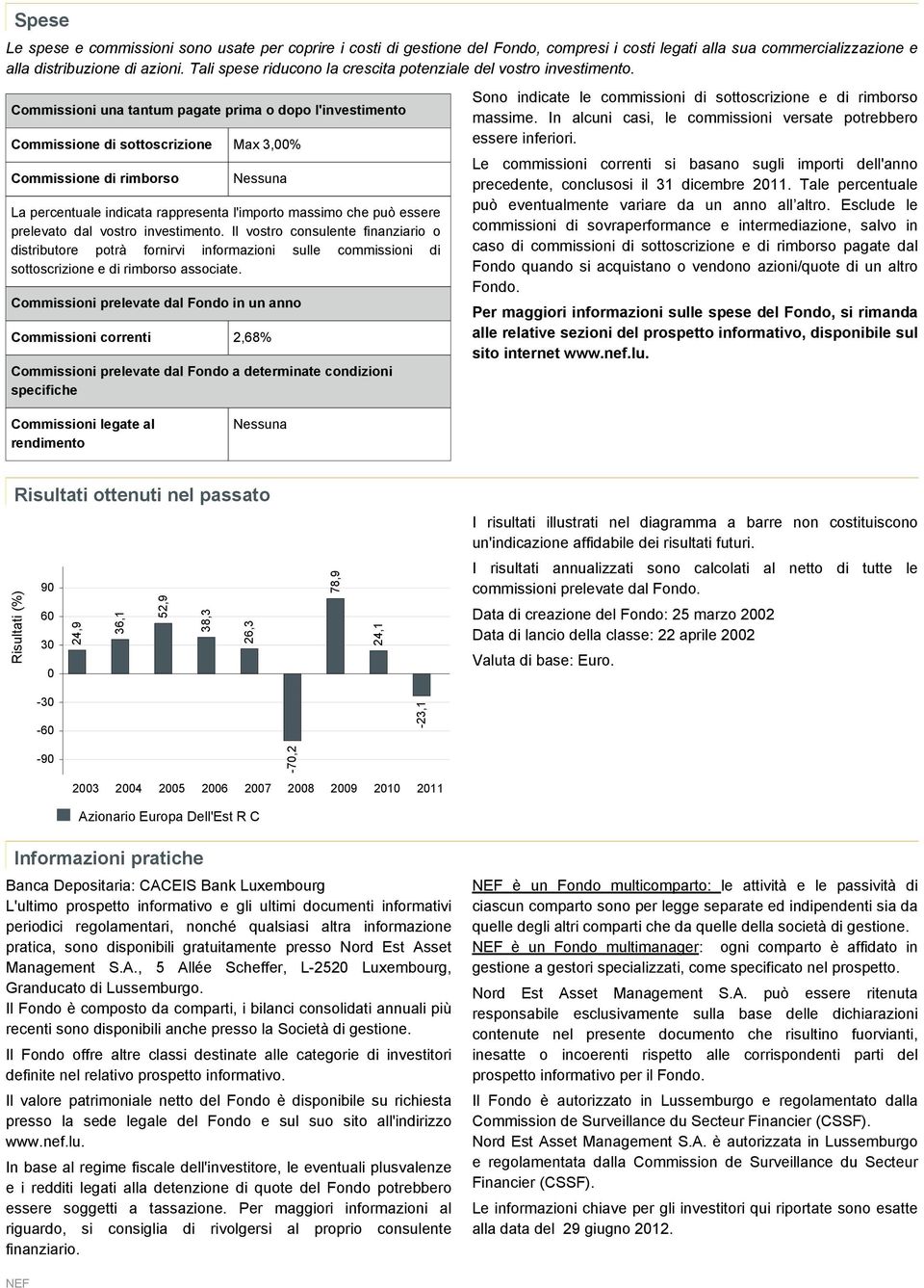 Commissioni una tantum pagate prima o dopo l'investimento Commissione di sottoscrizione Max 3,00% Commissione di rimborso La percentuale indicata rappresenta l'importo massimo che può essere