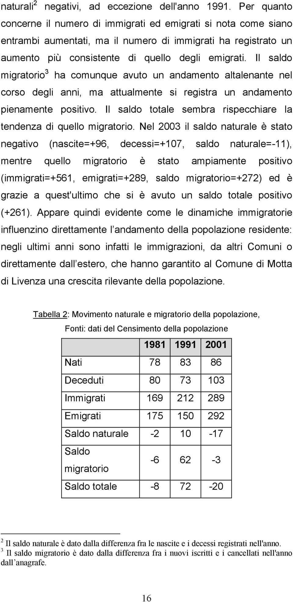 Il saldo migratorio 3 ha comunque avuto un andamento altalenante nel corso degli anni, ma attualmente si registra un andamento pienamente positivo.