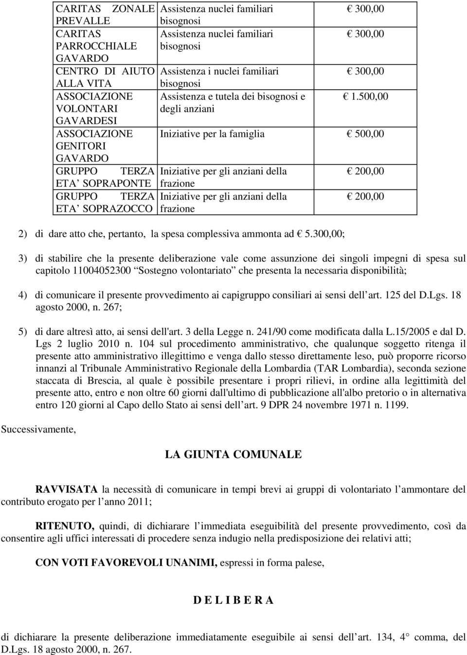 300,00; 3) di stabilire che la presente deliberazione vale come assunzione dei singoli impegni di spesa sul capitolo 11004052300 Sostegno volontariato che presenta la necessaria disponibilità; 4) di