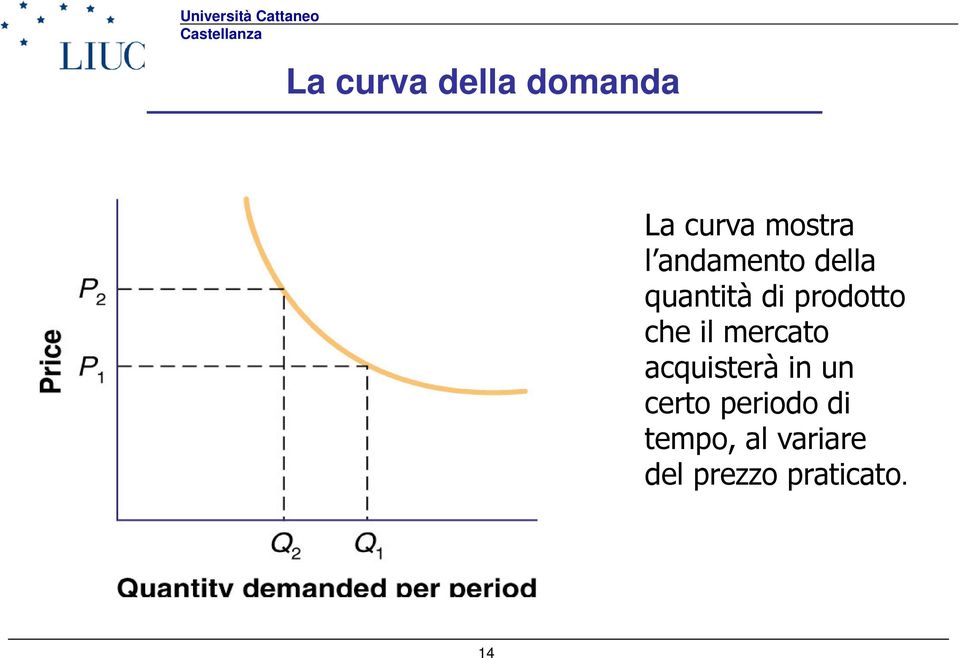 il mercato acquisterà in un certo periodo