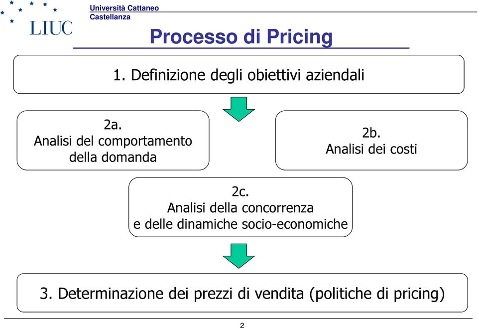 Analisi dei costi 2c.