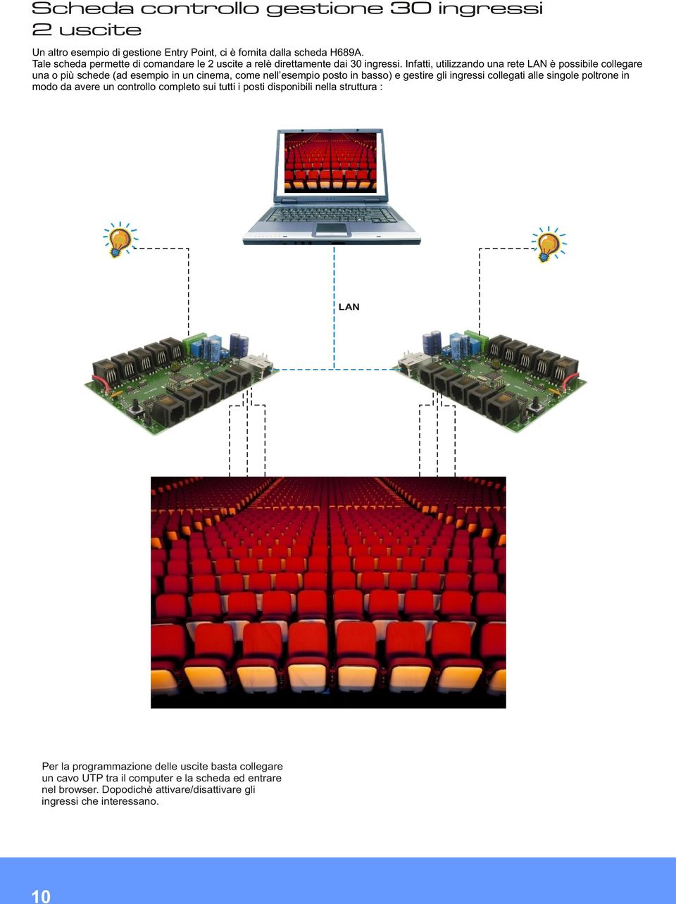 Infatti, utilizzando una rete LAN è possibile collegare una o più schede (ad esempio in un cinema, come nell esempio posto in basso) e gestire gli ingressi collegati