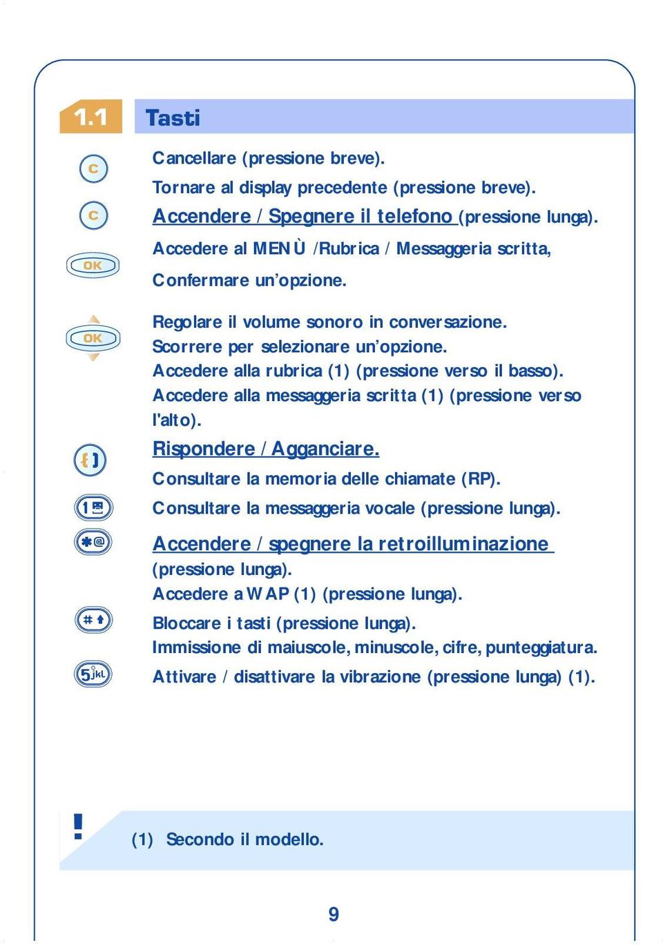 Accedere alla rubrica (1) (pressione verso il basso). Accedere alla messaggeria scritta (1) (pressione verso l'alto). Rispondere / Agganciare. Consultare la memoria delle chiamate (RP).