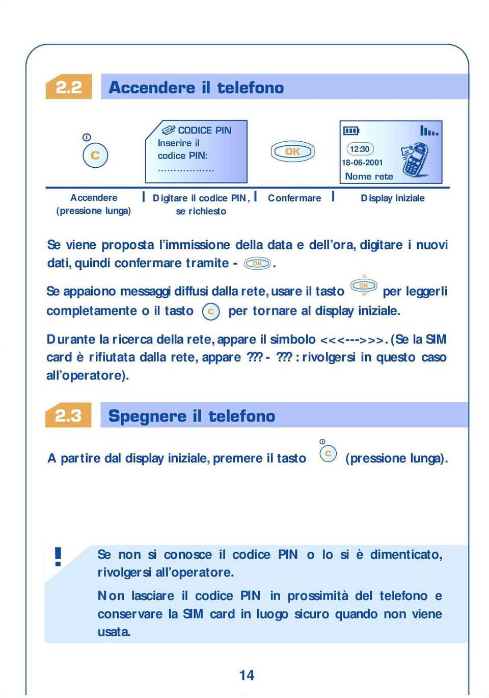 quindi confermare tramite -. Se appaiono messaggi diffusi dalla rete, usare il tasto per leggerli completamente o il tasto per tornare al display iniziale.