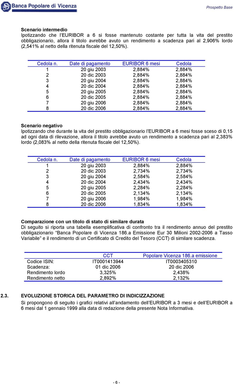 Date di pagamento EURIBOR 6 mesi Cedola 1 20 giu 2003 2,884% 2,884% 2 20 dic 2003 2,884% 2,884% 3 20 giu 2004 2,884% 2,884% 4 20 dic 2004 2,884% 2,884% 5 20 giu 2005 2,884% 2,884% 6 20 dic 2005